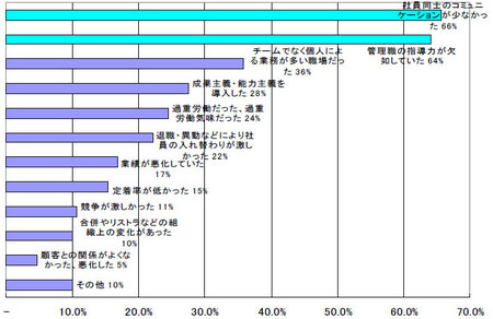 職場のいじめ.jpg